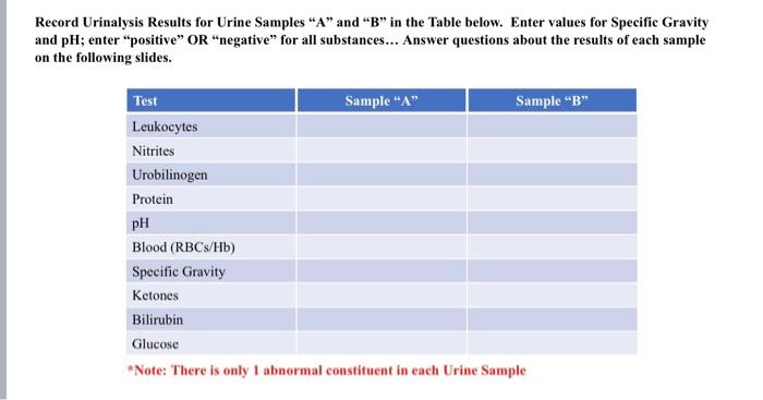 Record Urinalysis Results for Urine Samples A and B in the Table below. Enter values for Specific Gravity and pH; enter “