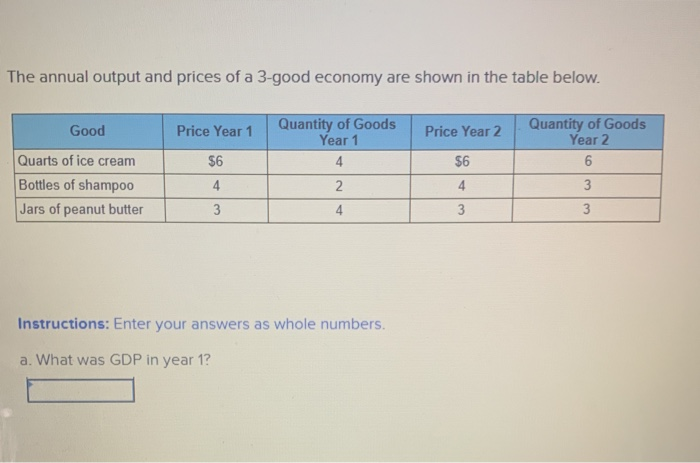 Solved The annual output and prices of a 3-good economy are | Chegg.com