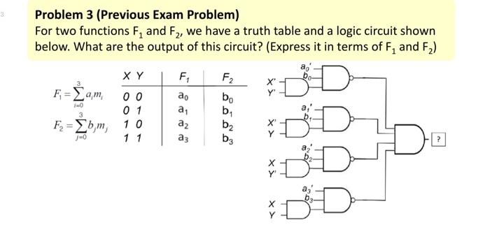 Solved Problem 3 (Previous Exam Problem) For two functions | Chegg.com