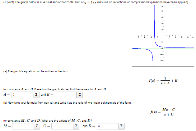 Solved (1 ﻿point) ﻿The graph below is a vertical and/or | Chegg.com