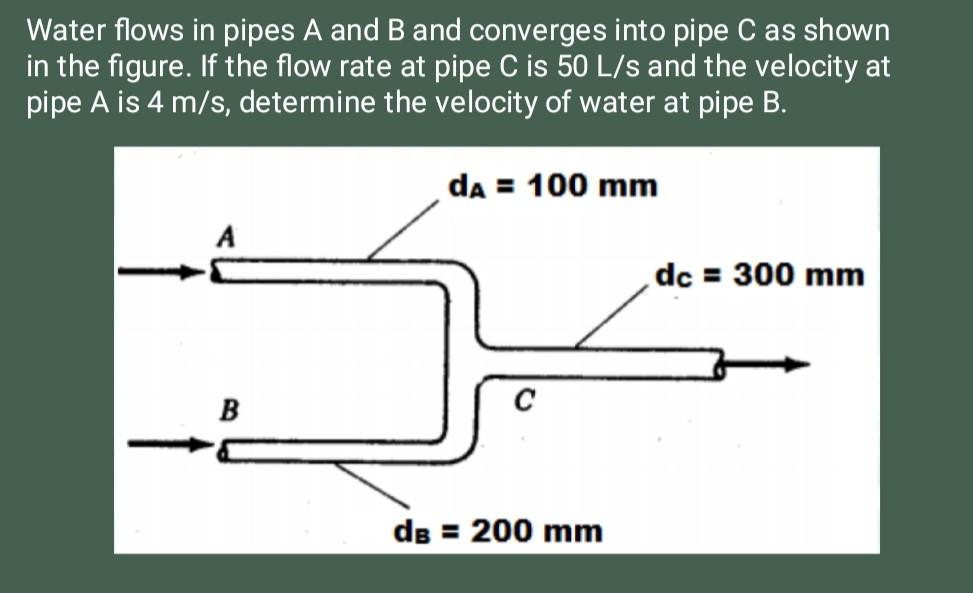 Solved Water flows in pipes A and B and converges into pipe | Chegg.com
