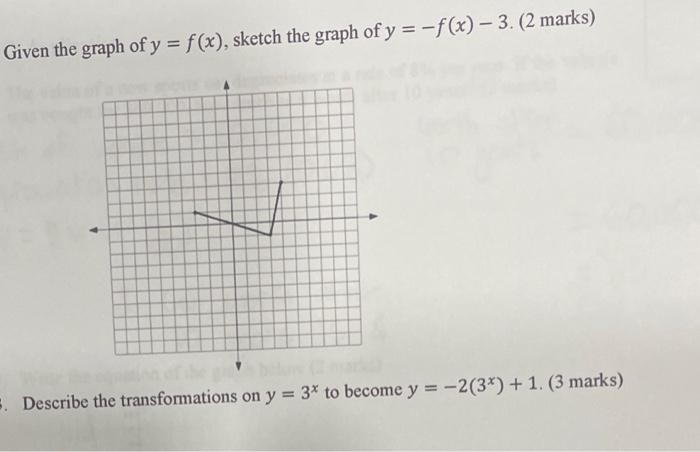 Solved Given The Graph Of Y F X Sketch The Graph Of Y Chegg Com