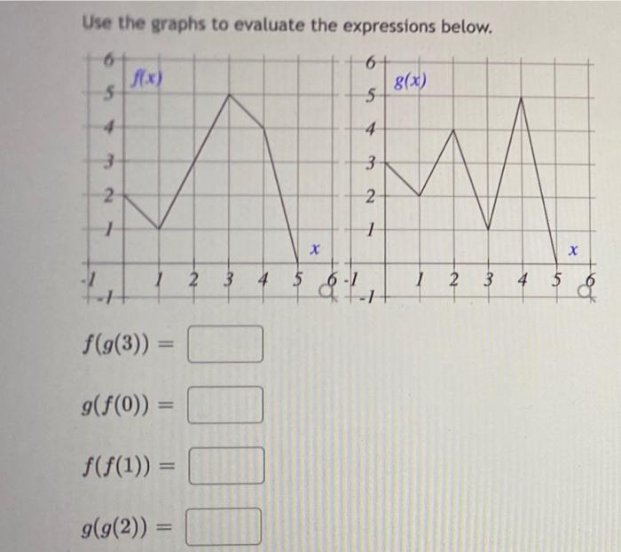 Use the graphs to evaluate the expressions below.
\[
f(g(3))=
\]
\[
\begin{array}{l}
g(f(0))= \\
f(f(1))=
\end{array}
\]
\[
g