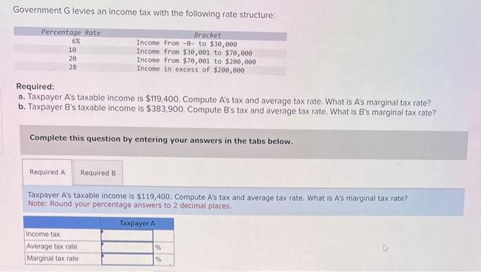 Solved Government G Levies An Income Tax With The Following | Chegg.com