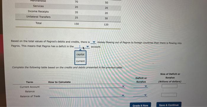 Solved 2. Looking at credits and debits The following table | Chegg.com