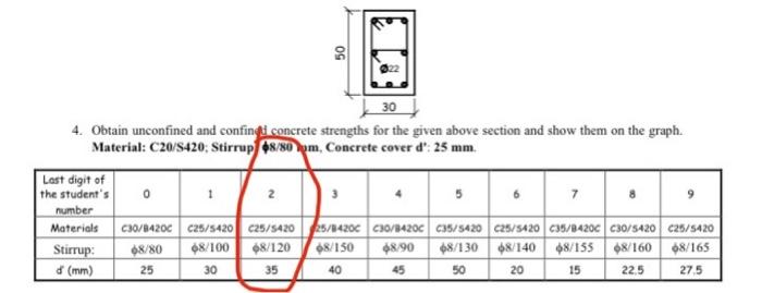 4. Obtain unconfined and confind H concrete strengths | Chegg.com