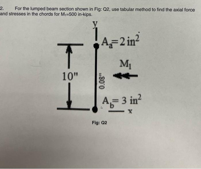 Solved 2. For the lumped beam section shown in Fig: Q2, use | Chegg.com