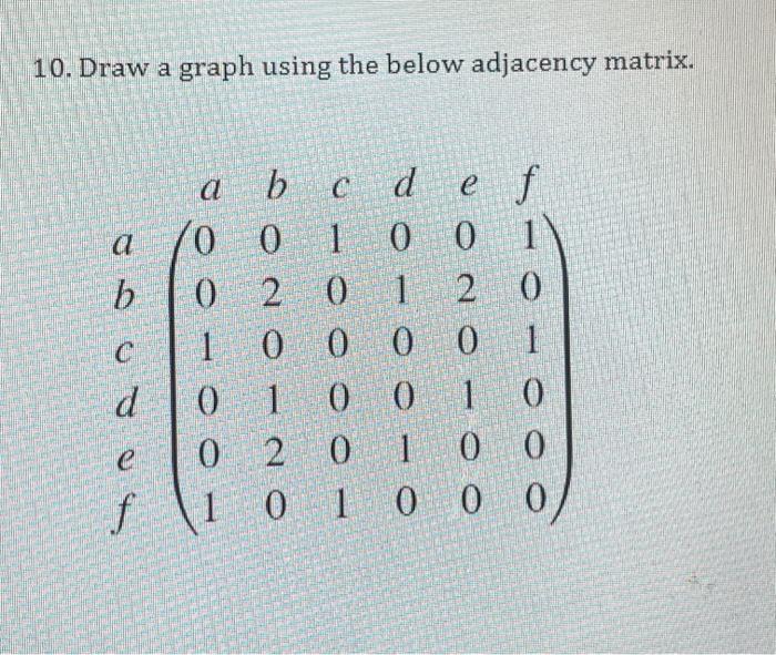 Solved 10. Draw a graph using the below adjacency matrix. | Chegg.com
