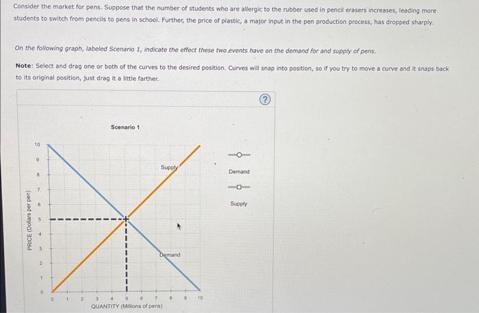 Solved Consider the market for pens. Suppose that the number | Chegg.com