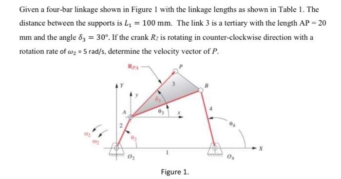 Solved Given a four-bar linkage shown in Figure 1 with the | Chegg.com