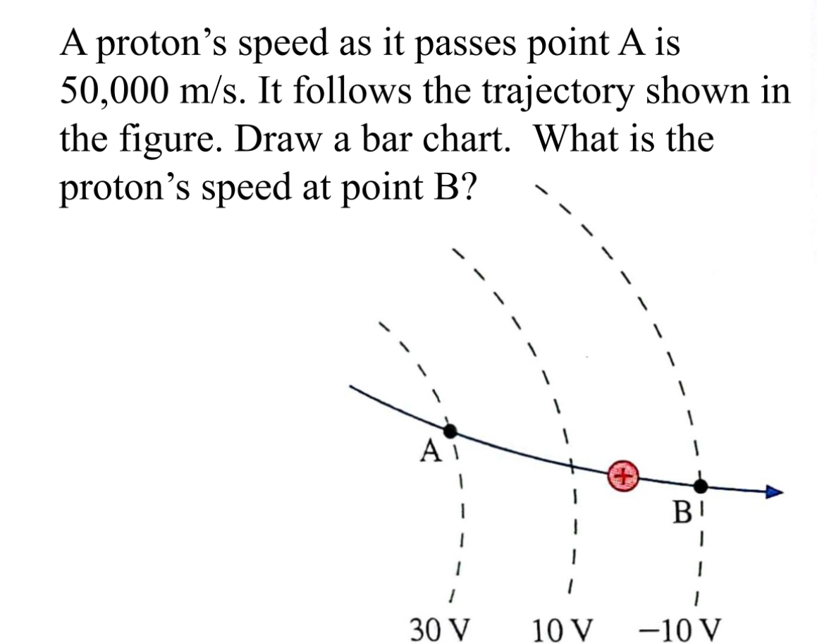 Solved A proton's speed as it passes point A ﻿is 50,000ms. | Chegg.com