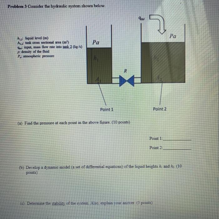 Solved Problem 3 Consider The Hydraulic System Shown Below. | Chegg.com