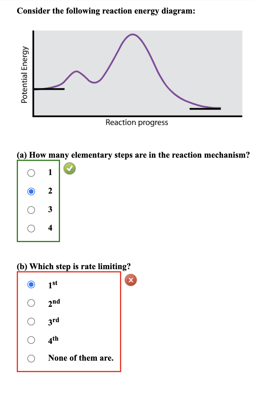 Solved Consider the following reaction energy diagram:(a) | Chegg.com
