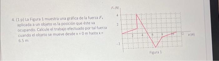 4. (1 p) La Figura 1 muestra una gráfica de la fuerza \( F_{\mathrm{x}} \) aplicada a un objeto vs la posición que éste va oc