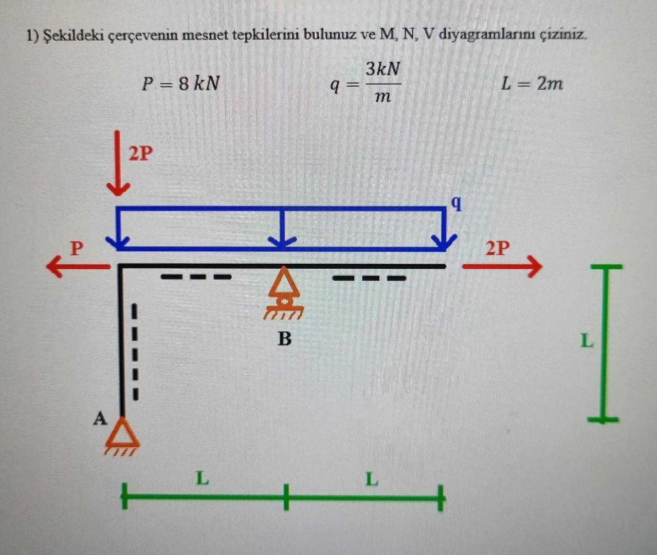 Solved 1) Şekildeki çerçevenin Mesnet Tepkilerini Bulunuz Ve | Chegg.com