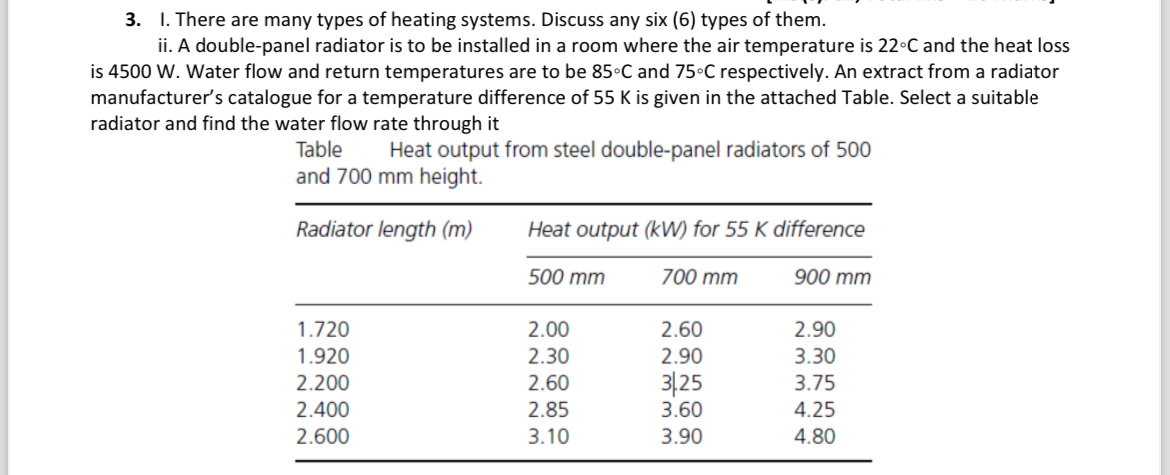 Solved by an EXPERT I. There are many types of heating systems. Discuss ...