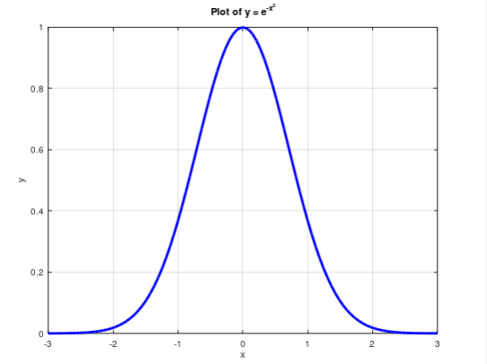 Solved Write a matlab code for same with explanation | Chegg.com