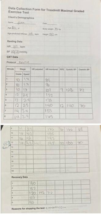 Data Collection Form for Treadmill Maximal Graded