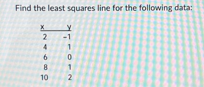 Solved Find the least squares line for the following data: X | Chegg.com