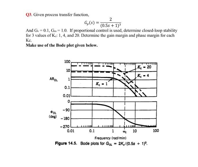 Solved Q3. Given process transfer function, Gp(s)=(0.5s+1)32 | Chegg.com