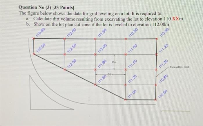 Solved Question No (3) [35 Points) The figure below shows | Chegg.com