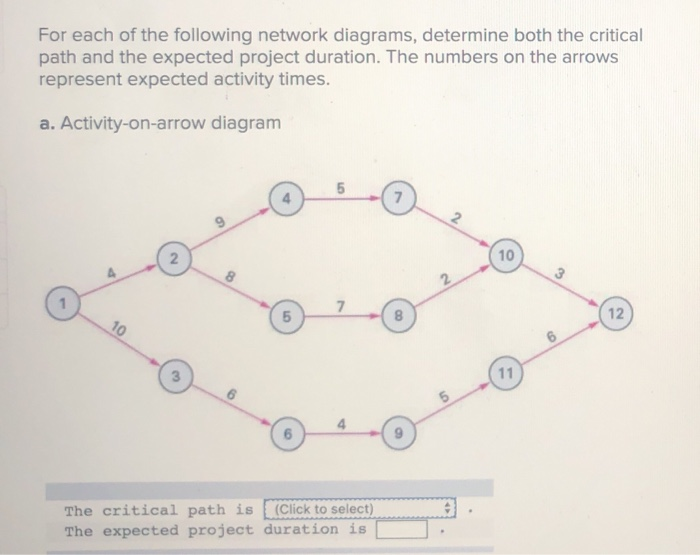 Solved For Each Of The Following Network Diagrams Determine Chegg Com