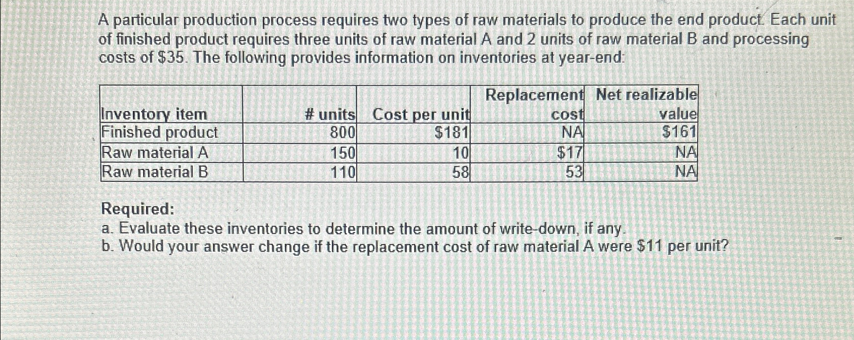 Solved A particular production process requires two types of 