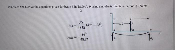 Solved Problem #3: Derive the equations given for beam 5 in | Chegg.com