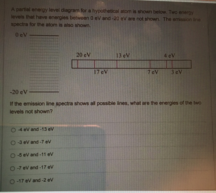 Solved A partial energy level diagram for a hypothetical | Chegg.com