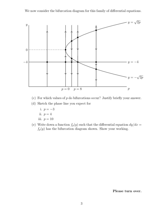 Bifurcation Diagram Differential Equations