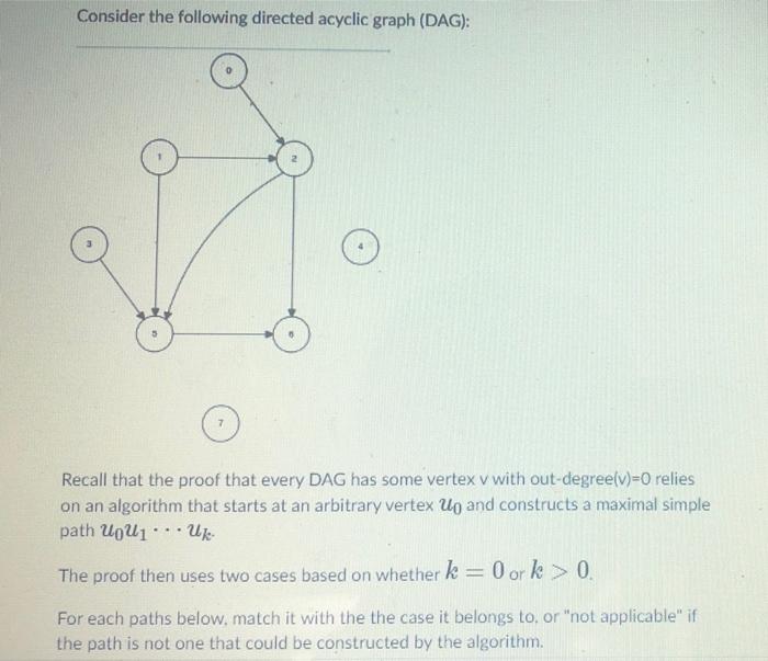 Solved Consider the following directed acyclic graph (DAG): | Chegg.com