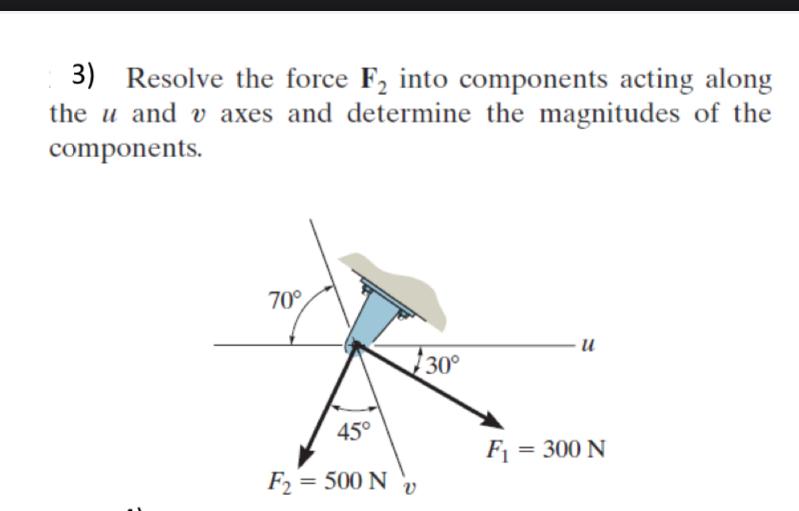 Solved Resolve the force F2 ﻿into components acting along | Chegg.com