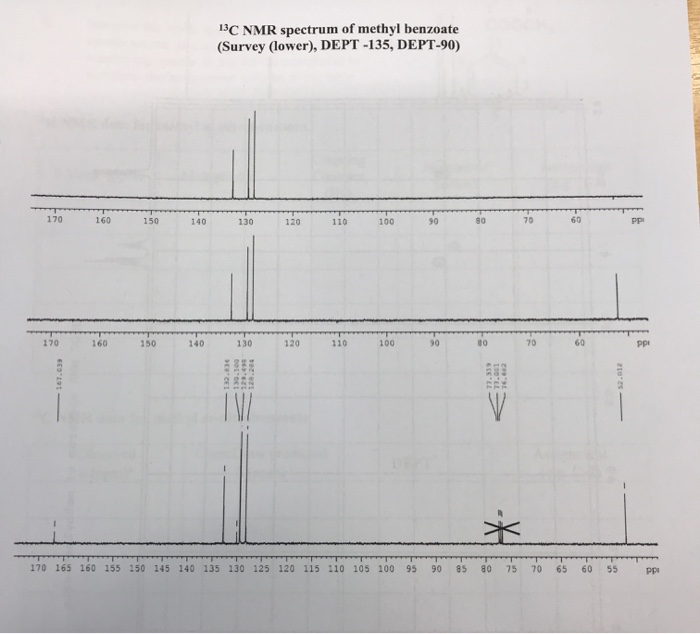 13C NMR spectrum of methyl benzoate(Survey (lower), DEPT -135, DEPT-90)