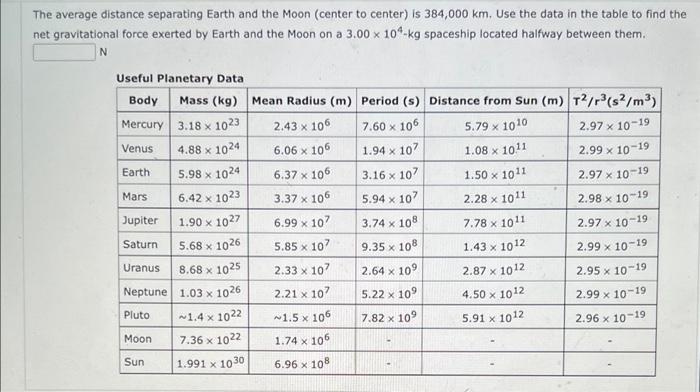 Solved The average distance separating Earth and the Moon | Chegg.com