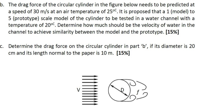 Solved b. The drag force of the circular cylinder in the | Chegg.com