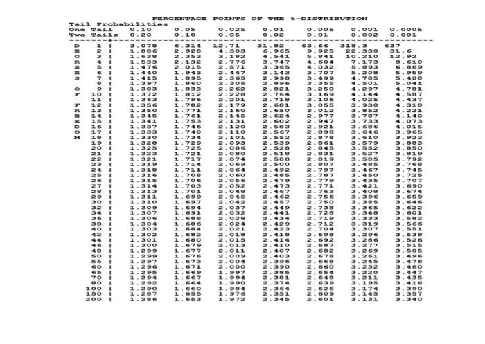 Solved TO ESE 3.102 3.747 656S 2.998 1.860 1.895 1.033 2.996