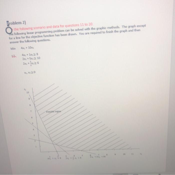 Solved Problem 2) O the following scenario and data for | Chegg.com