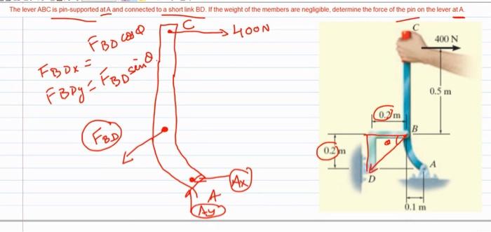 Solved The Lever ABC Is Pin-supported At And Connected To A | Chegg.com