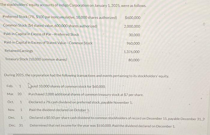 Solved The Stockholders' Equity Accounts Of Indigo | Chegg.com