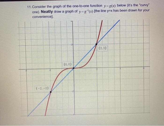 Solved 11. Consider the graph of the one-to-one function | Chegg.com