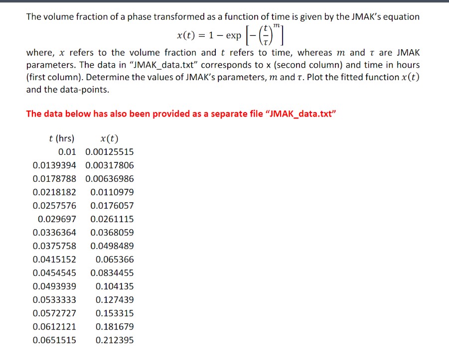 Solved The volume fraction of a phase transformed as a | Chegg.com