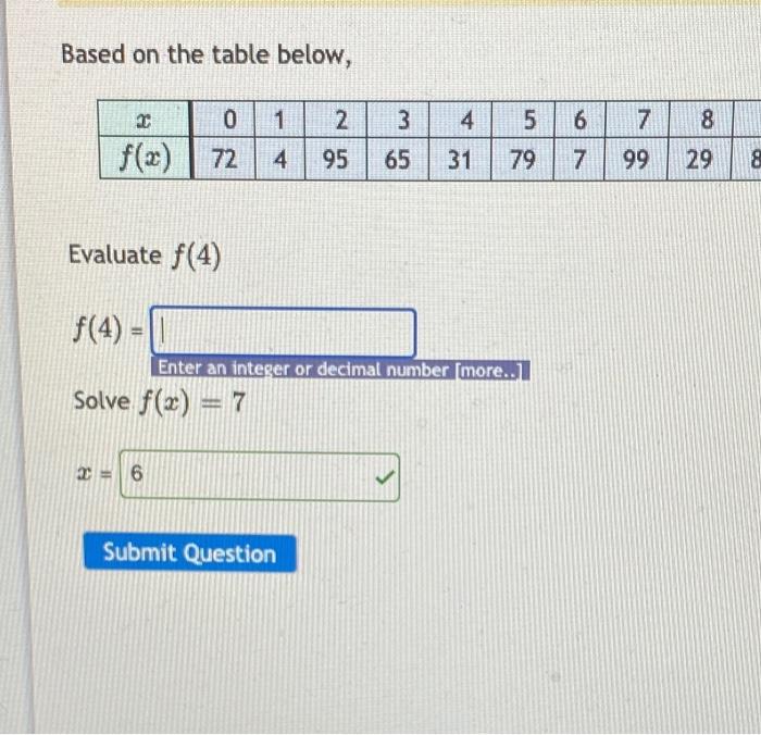 Solved Based on the table below, 0 1 2 3 3 4 5 6 7 8 f(x) 72 | Chegg.com