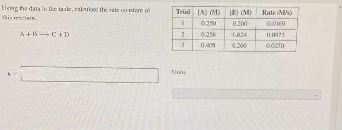 Solved Using the data in the table, calculate the rate | Chegg.com