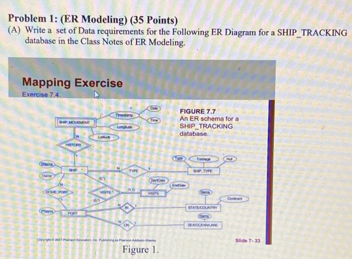 Solved Problem 1: (ER Modeling) (35 Points) (A) Write a set | Chegg.com