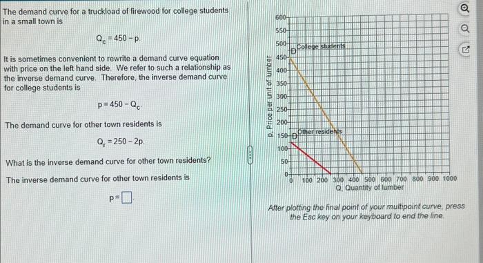 Solved The demand curve for a truckload of firewood for | Chegg.com