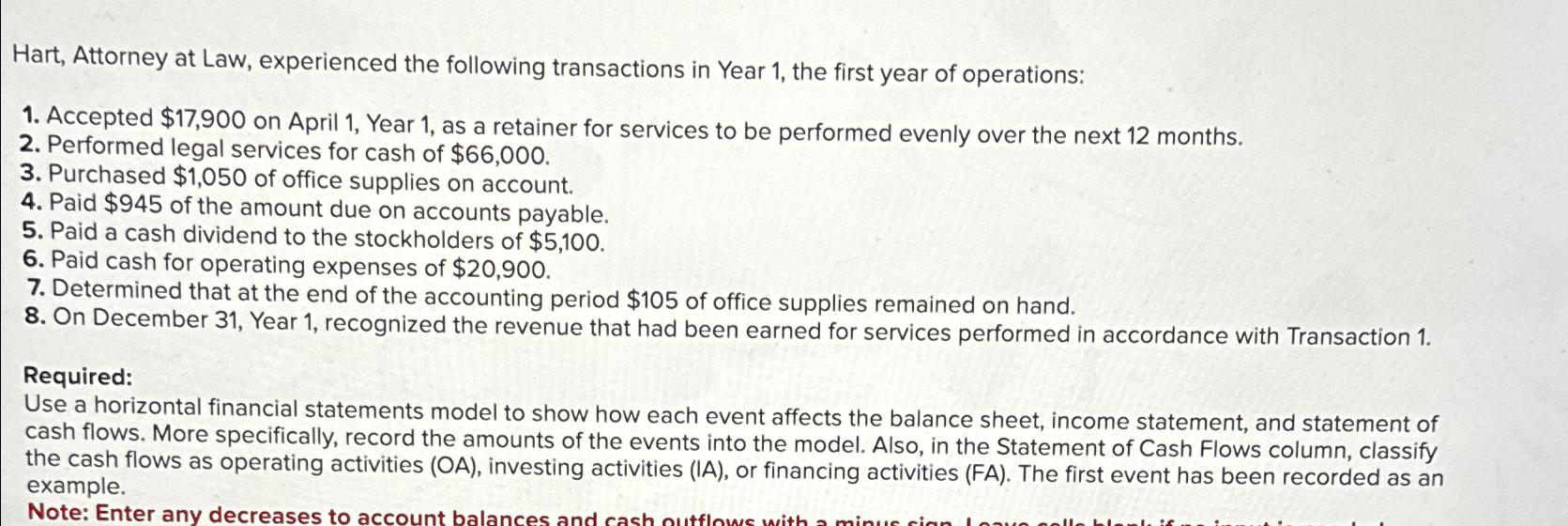 Solved Hart, Attorney at Law, experienced the following