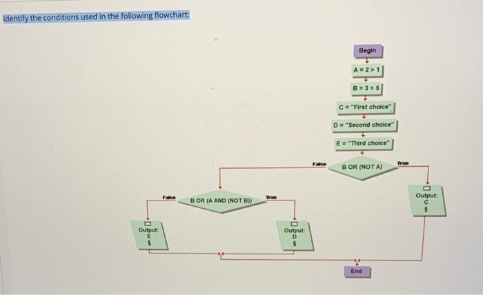 Solved Identify the conditions used in the following | Chegg.com