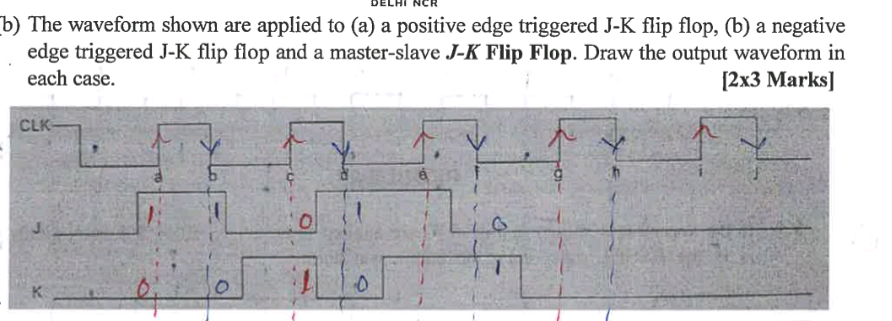 Solved b) ﻿The waveform shown are applied to (a) ﻿a positive | Chegg.com