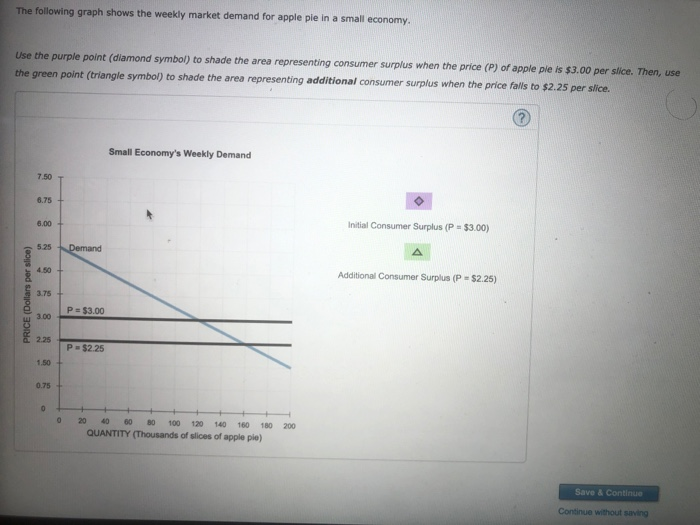 Solved 4. Consumer surplus for an individual and a market