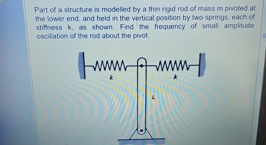 Solved Part of a structure is modelled by a thin rigid rod | Chegg.com